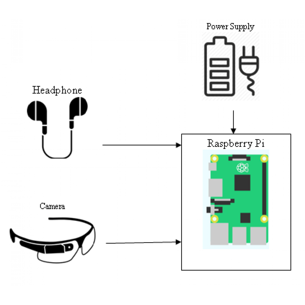 Raspberry Pi based voice-operated personal assistant (Neobot)